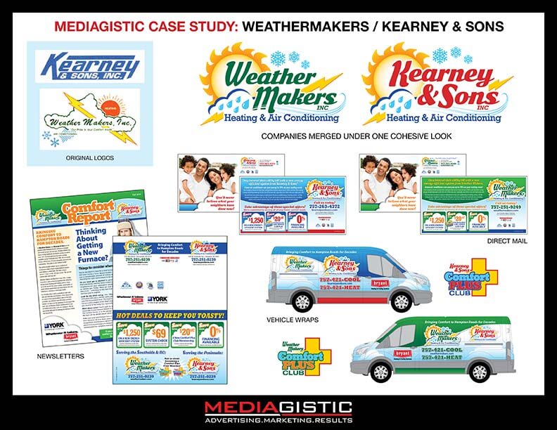 Mediagistic HVAC branding case study