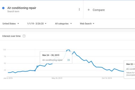 ac report