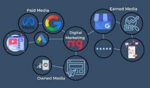 Balanced Digital Marketing Mix For Hvac Businesses