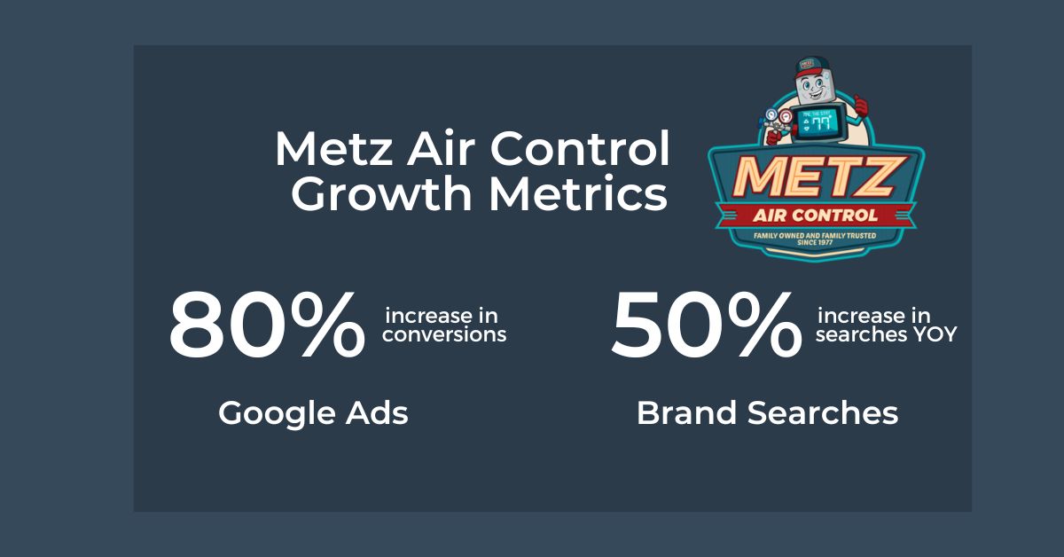 Metz Air Control Growth Metrics