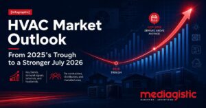 2026 Market Outlook Infographic Blog Header